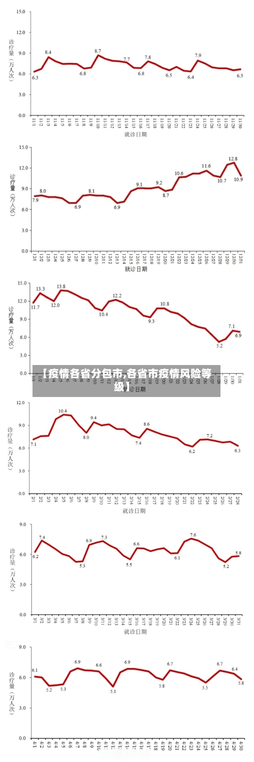 【疫情各省分包市,各省市疫情风险等级】-第1张图片