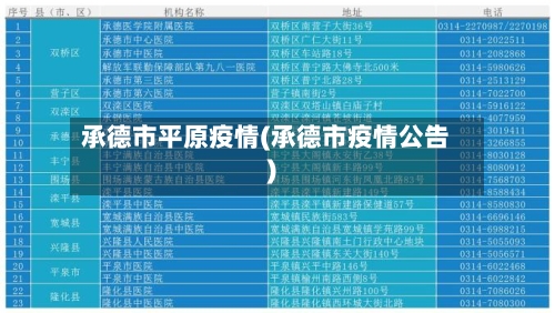 承德市平原疫情(承德市疫情公告)-第1张图片