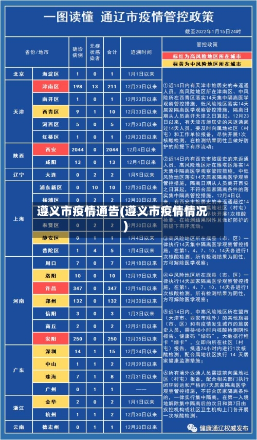 遵义市疫情通告(遵义市疫情情况)-第3张图片