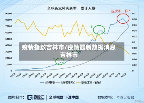疫情指数吉林市/疫情最新数据消息吉林市-第1张图片
