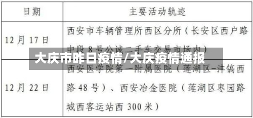 大庆市昨日疫情/大庆疫情通报-第1张图片