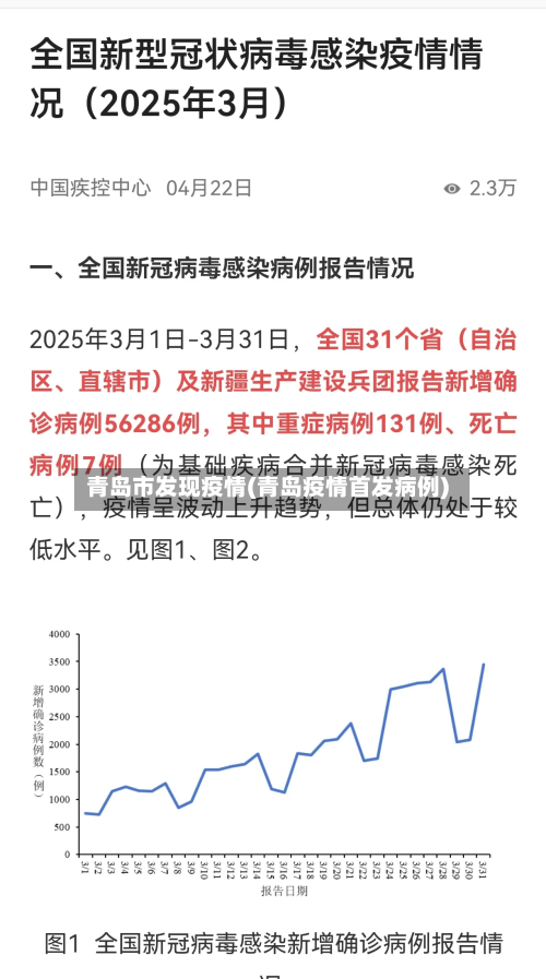 青岛市发现疫情(青岛疫情首发病例)-第1张图片