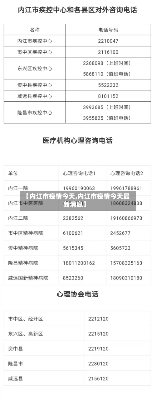 【内江市疫情今天,内江市疫情今天最新消息】-第1张图片