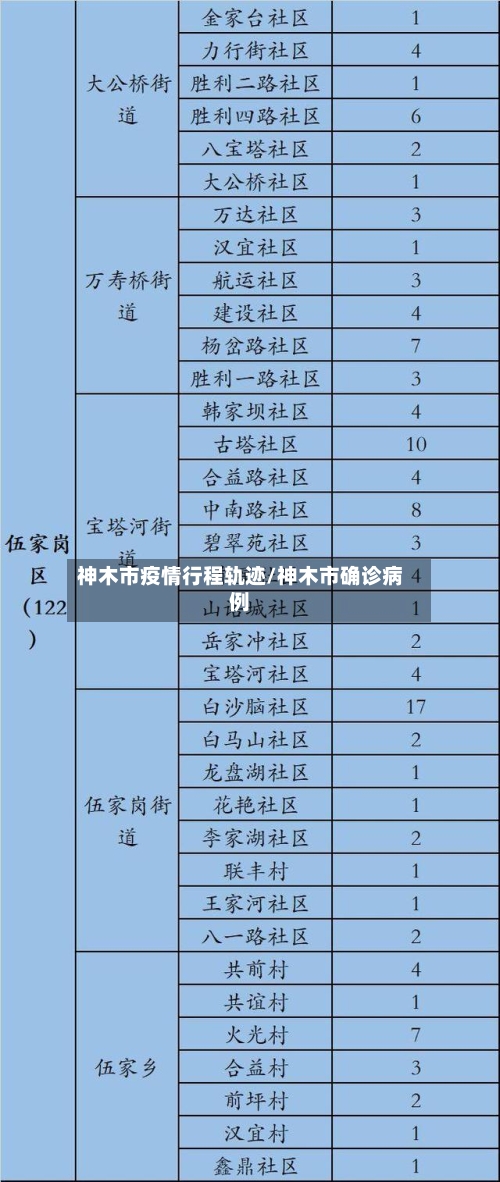 神木市疫情行程轨迹/神木市确诊病例-第2张图片