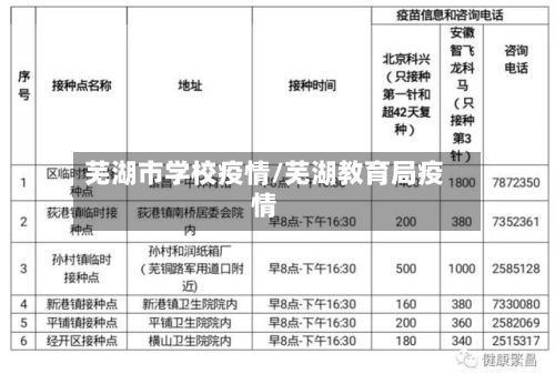 芜湖市学校疫情/芜湖教育局疫情-第1张图片