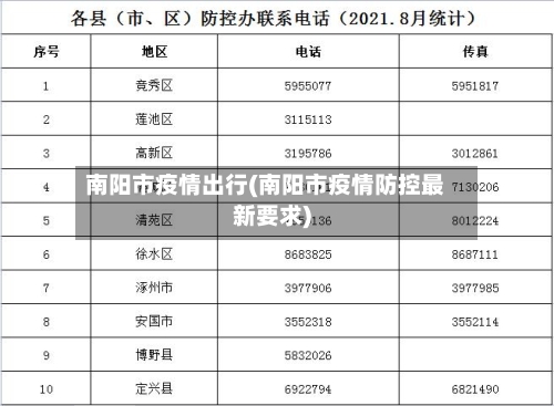 南阳市疫情出行(南阳市疫情防控最新要求)-第1张图片