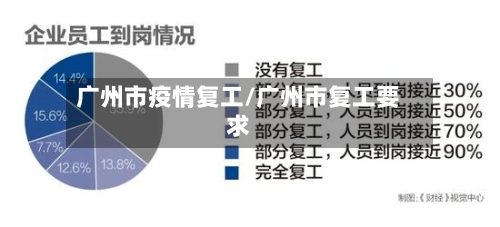 广州市疫情复工/广州市复工要求-第1张图片