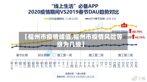 【福州市疫情峰值,福州市疫情风险等级为几级】-第1张图片