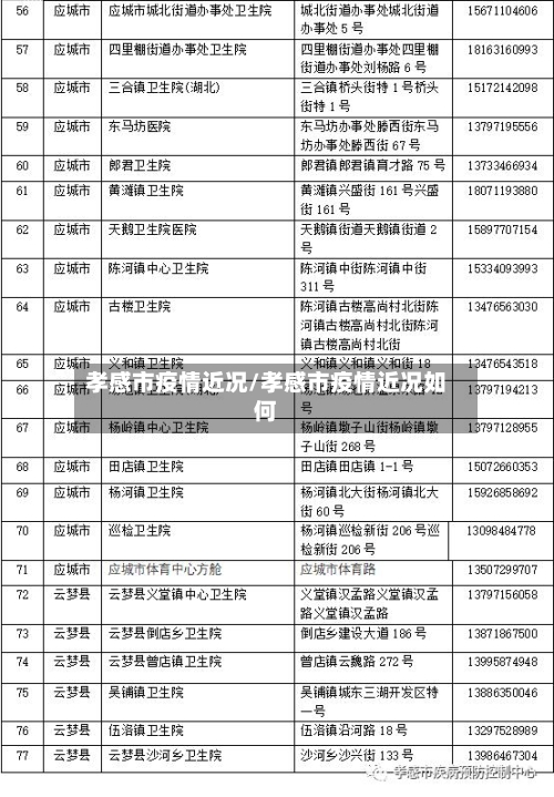 孝感市疫情近况/孝感市疫情近况如何-第1张图片