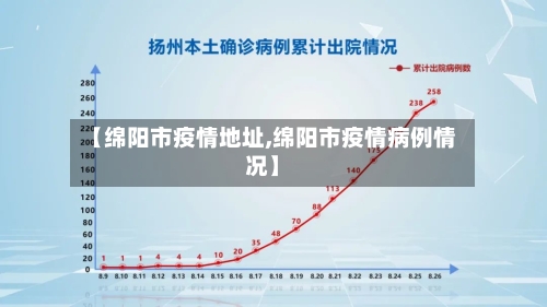 【绵阳市疫情地址,绵阳市疫情病例情况】-第1张图片