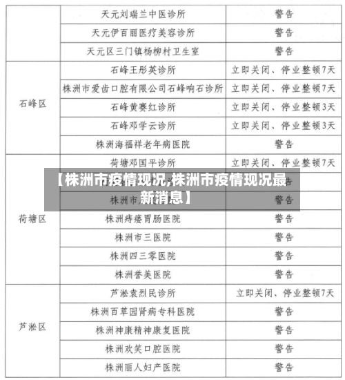 【株洲市疫情现况,株洲市疫情现况最新消息】-第2张图片