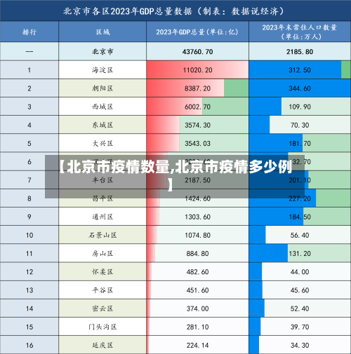 【北京市疫情数量,北京市疫情多少例】-第1张图片