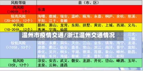温州市疫情交通/浙江温州交通情况-第1张图片