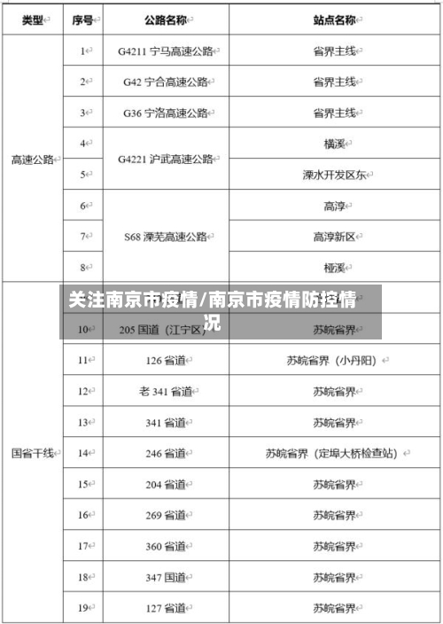 关注南京市疫情/南京市疫情防控情况-第2张图片