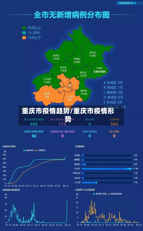 重庆市疫情趋势/重庆市疫情形势-第1张图片
