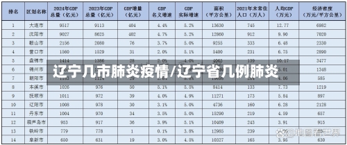 辽宁几市肺炎疫情/辽宁省几例肺炎-第1张图片