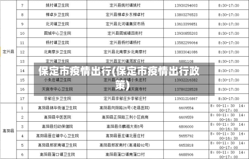 保定市疫情出行(保定市疫情出行政策)-第2张图片