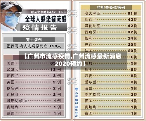 【广州市流感疫情,广州流感最新消息2020预约】-第1张图片