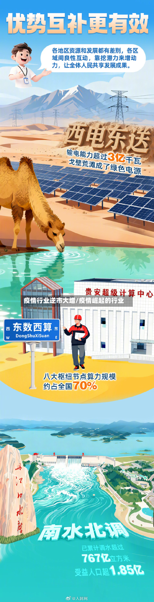 疫情行业逆市大增/疫情崛起的行业-第2张图片