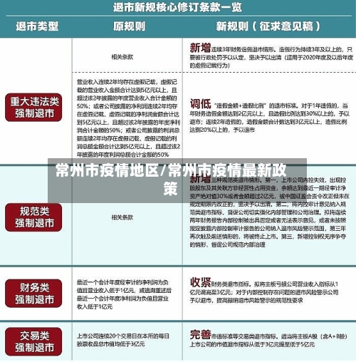 常州市疫情地区/常州市疫情最新政策-第2张图片