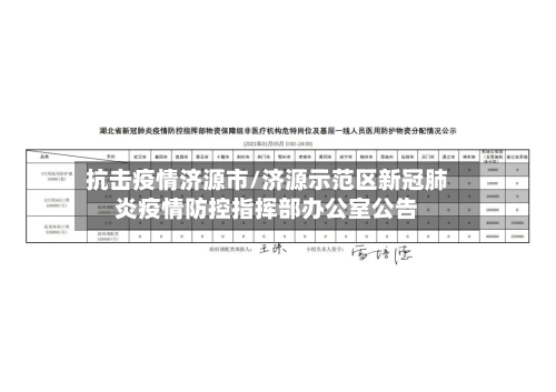 抗击疫情济源市/济源示范区新冠肺炎疫情防控指挥部办公室公告-第1张图片