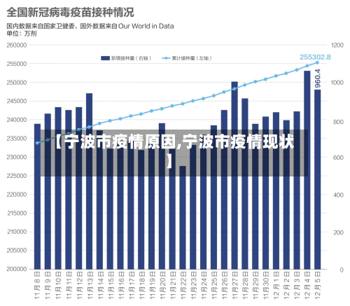 【宁波市疫情原因,宁波市疫情现状】-第1张图片