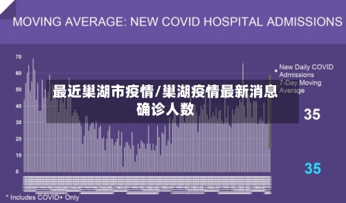 最近巢湖市疫情/巢湖疫情最新消息确诊人数-第1张图片