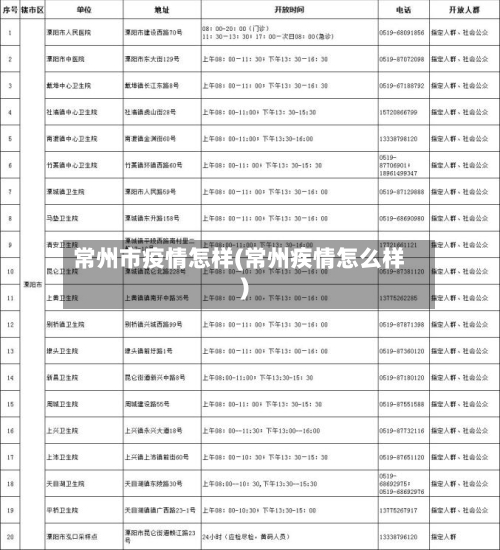 常州市疫情怎样(常州疾情怎么样)-第1张图片