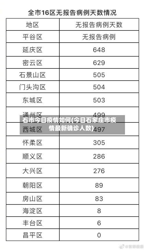 石市今日疫情如何(今日石家庄市疫情最新确诊人数)-第1张图片